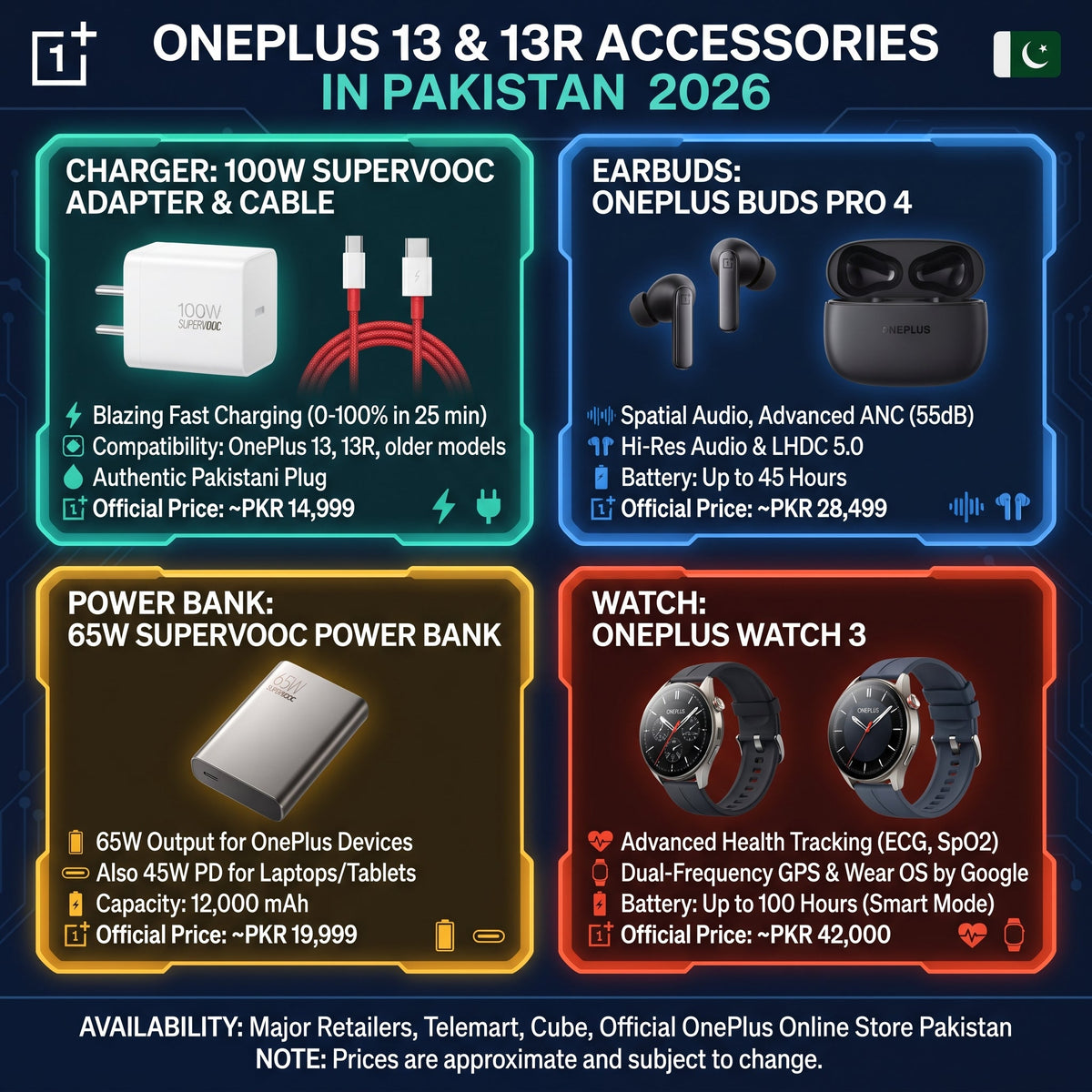OnePlus 13 and 13R Accessories in Pakistan 2026 — Charger, Earbuds, Power Bank and Watch
