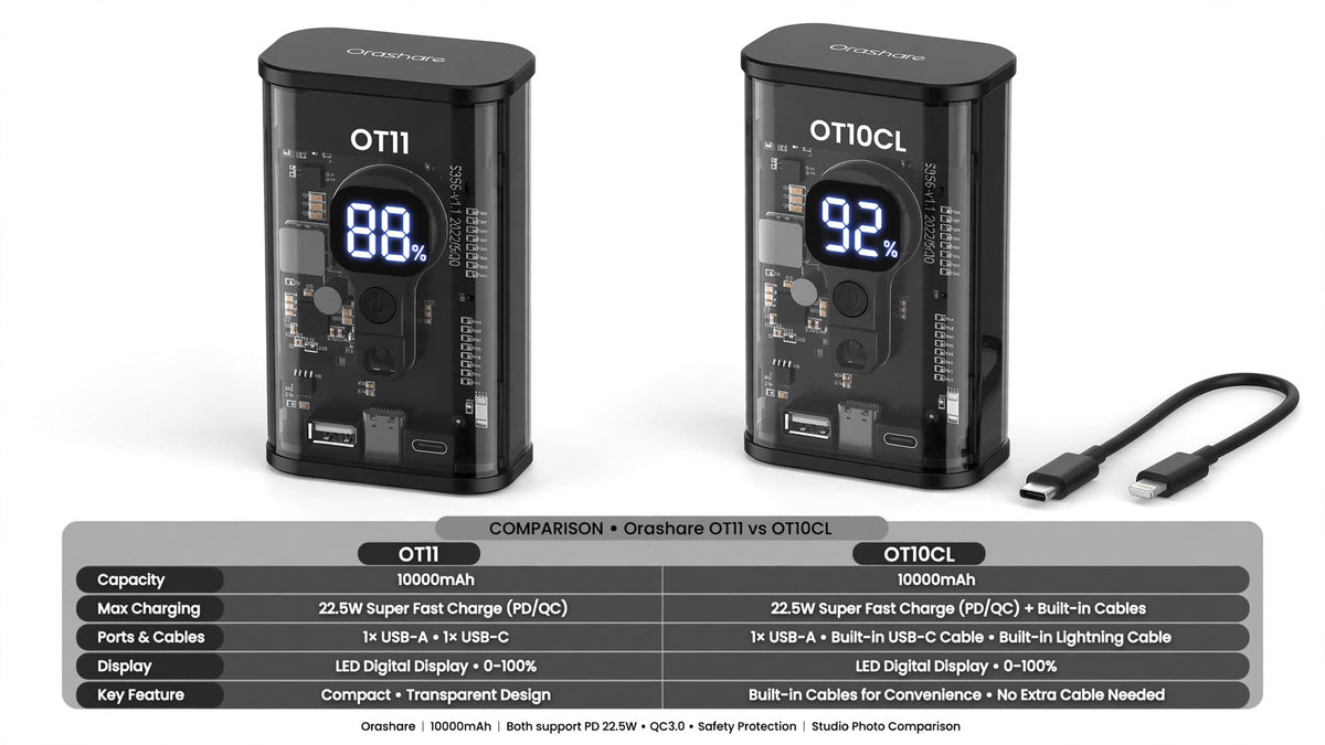 Orashare OT11 vs OT10CL — Which Power Bank to Buy in Pakistan? — AvaNext Pakistan