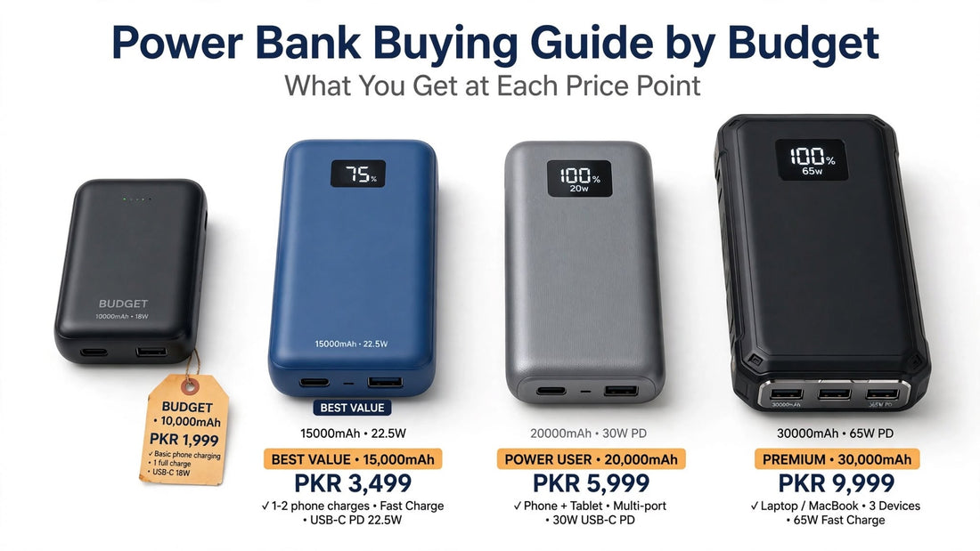 Power bank guide image for Which Power Bank Is Best for iPad in Pakistan? in Pakistan