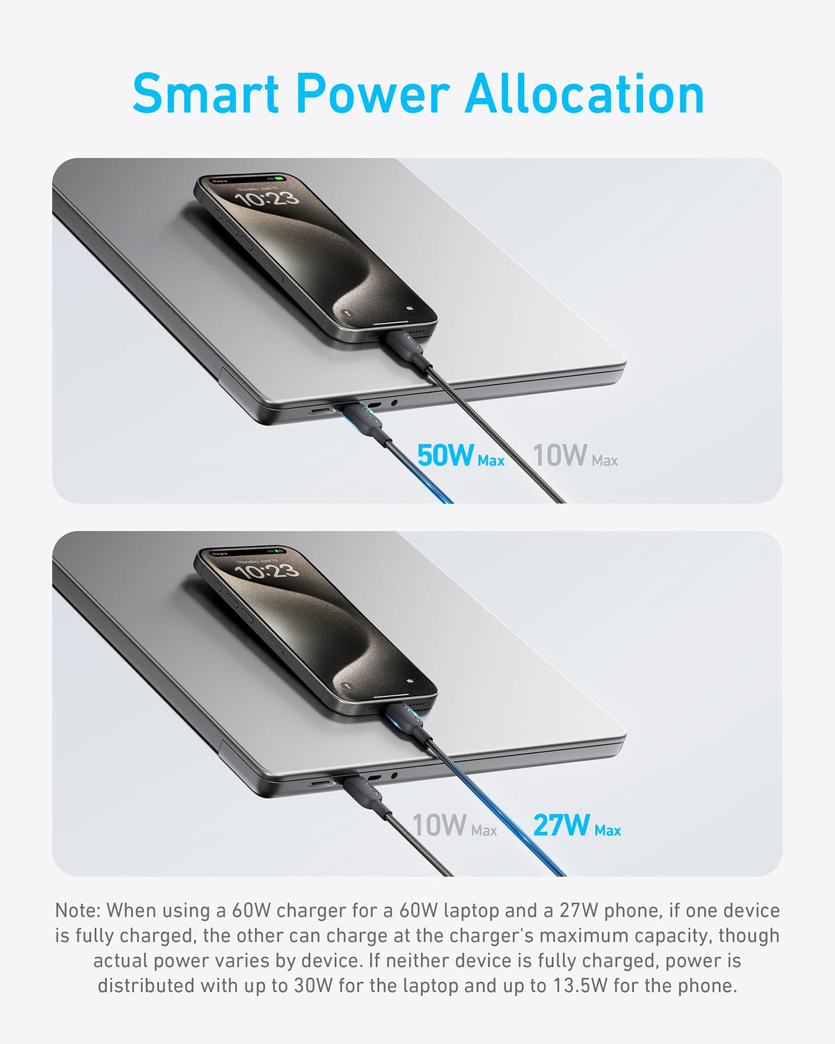 Anker 140W 2-in-1 USB-C to USB-C Cable - A8895 - view 5