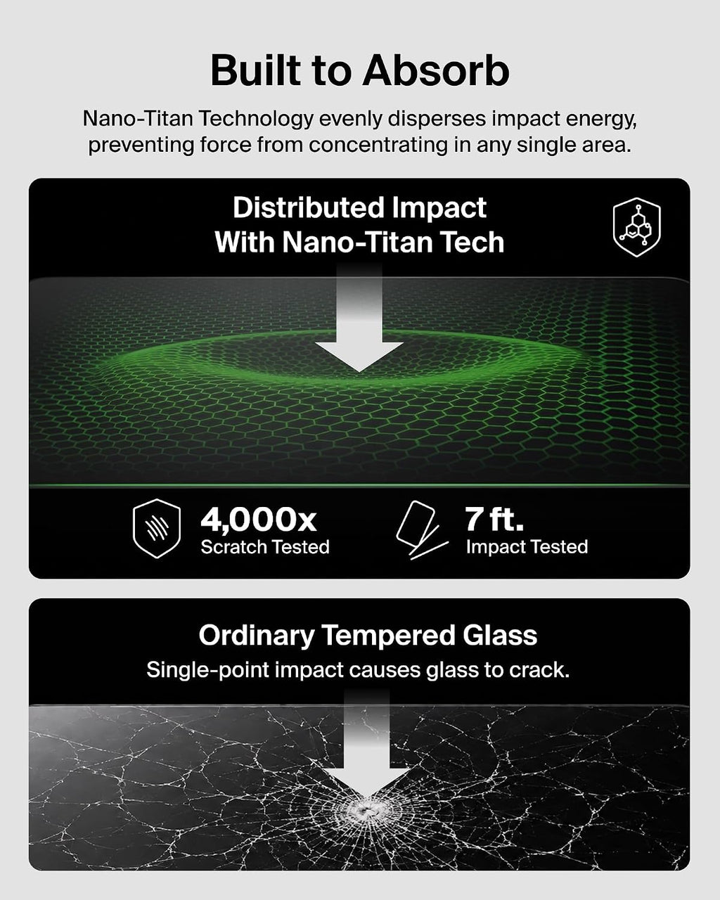 Impact protection feature image