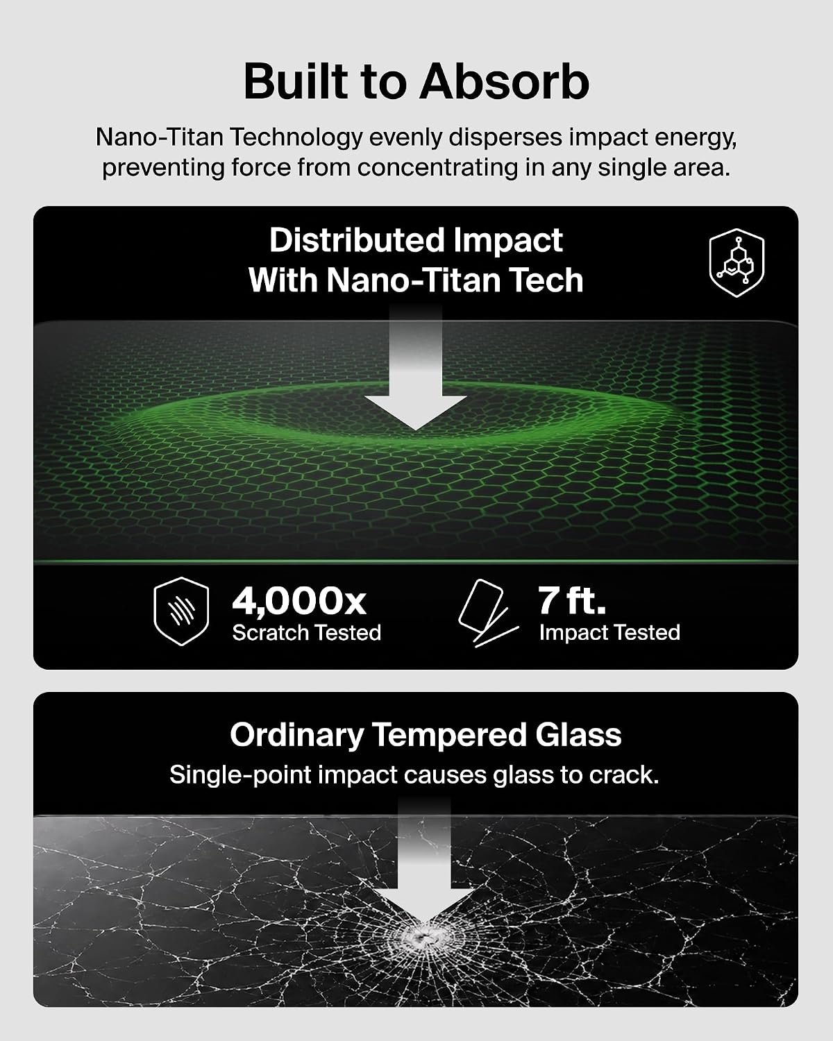 Impact protection feature image