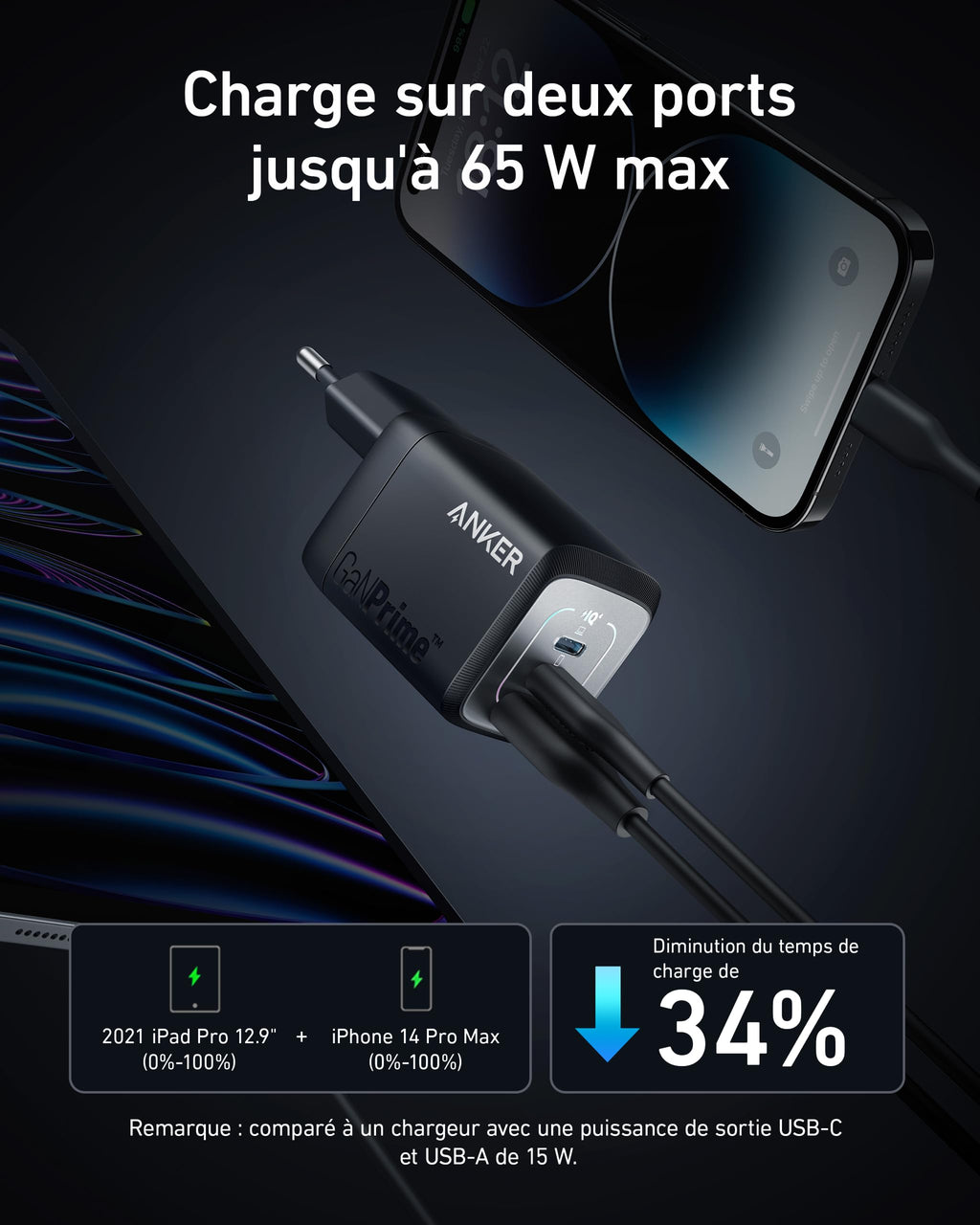Anker 67W GaNPrime Charger 2C+U - A2669 - view 3
