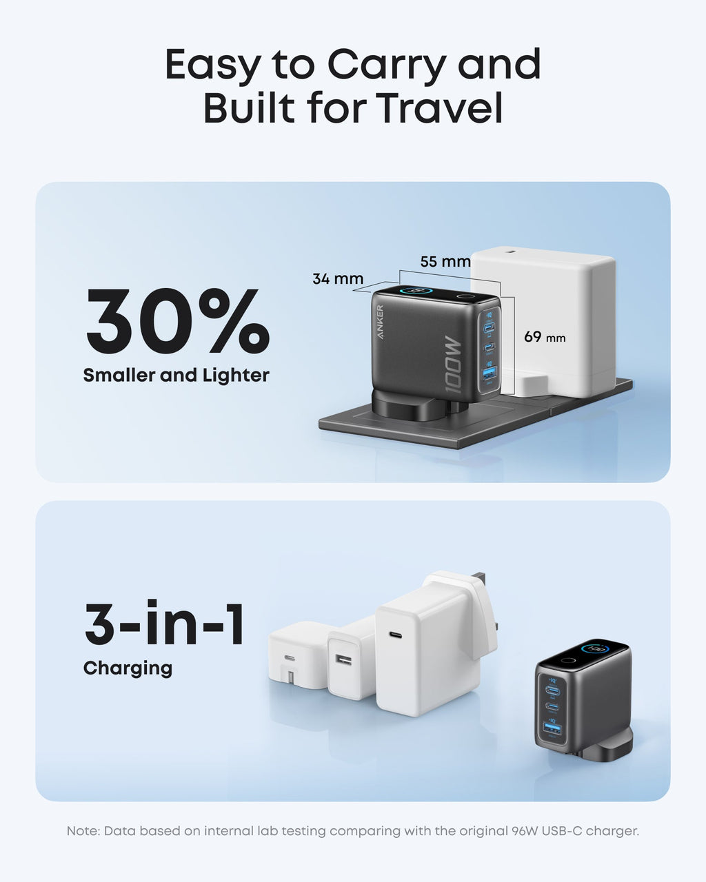 Anker 100W 3-Port Charger with Smart Display - B121B - view 4