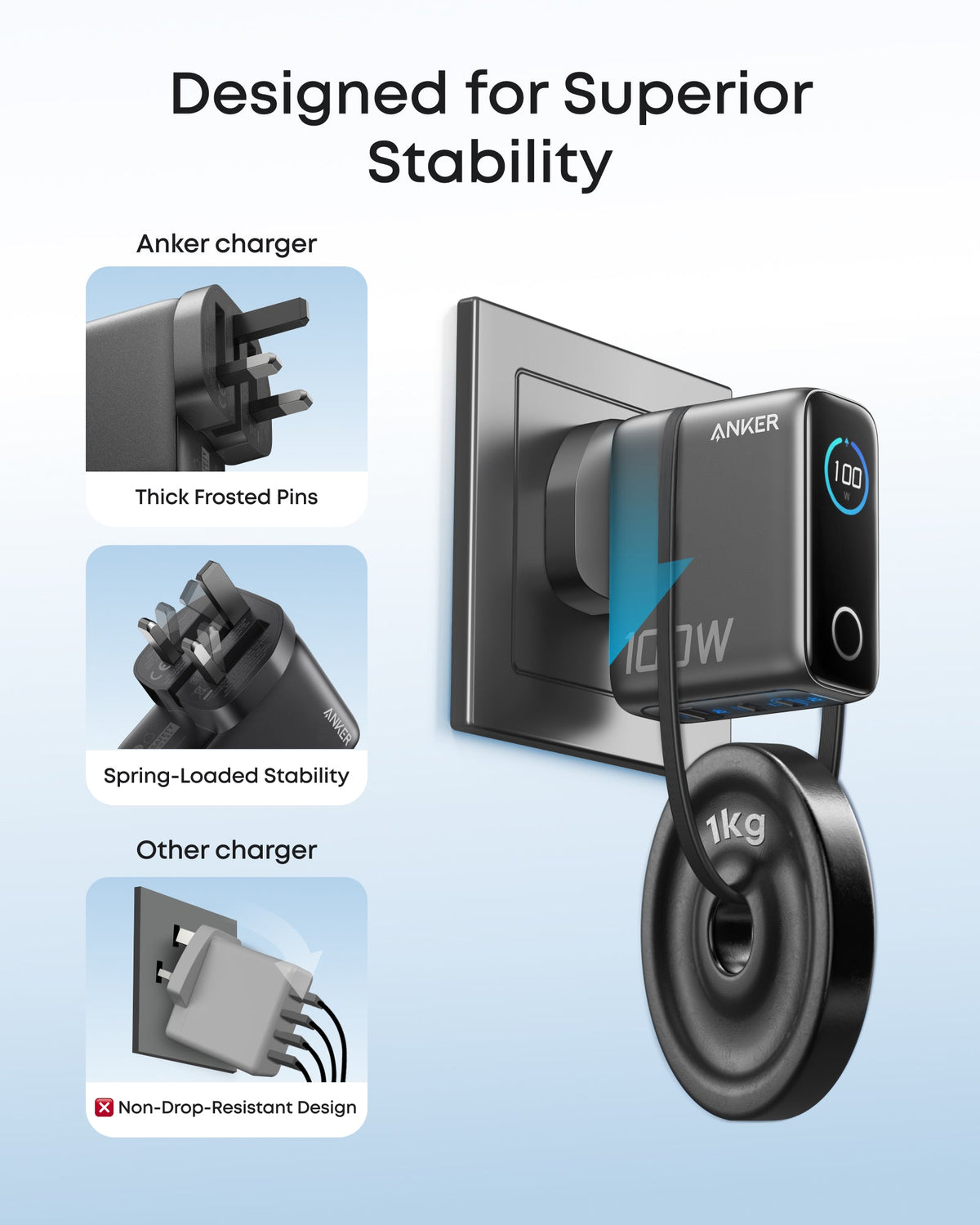 Anker 100W 3-Port Charger with Smart Display - B121B - view 5