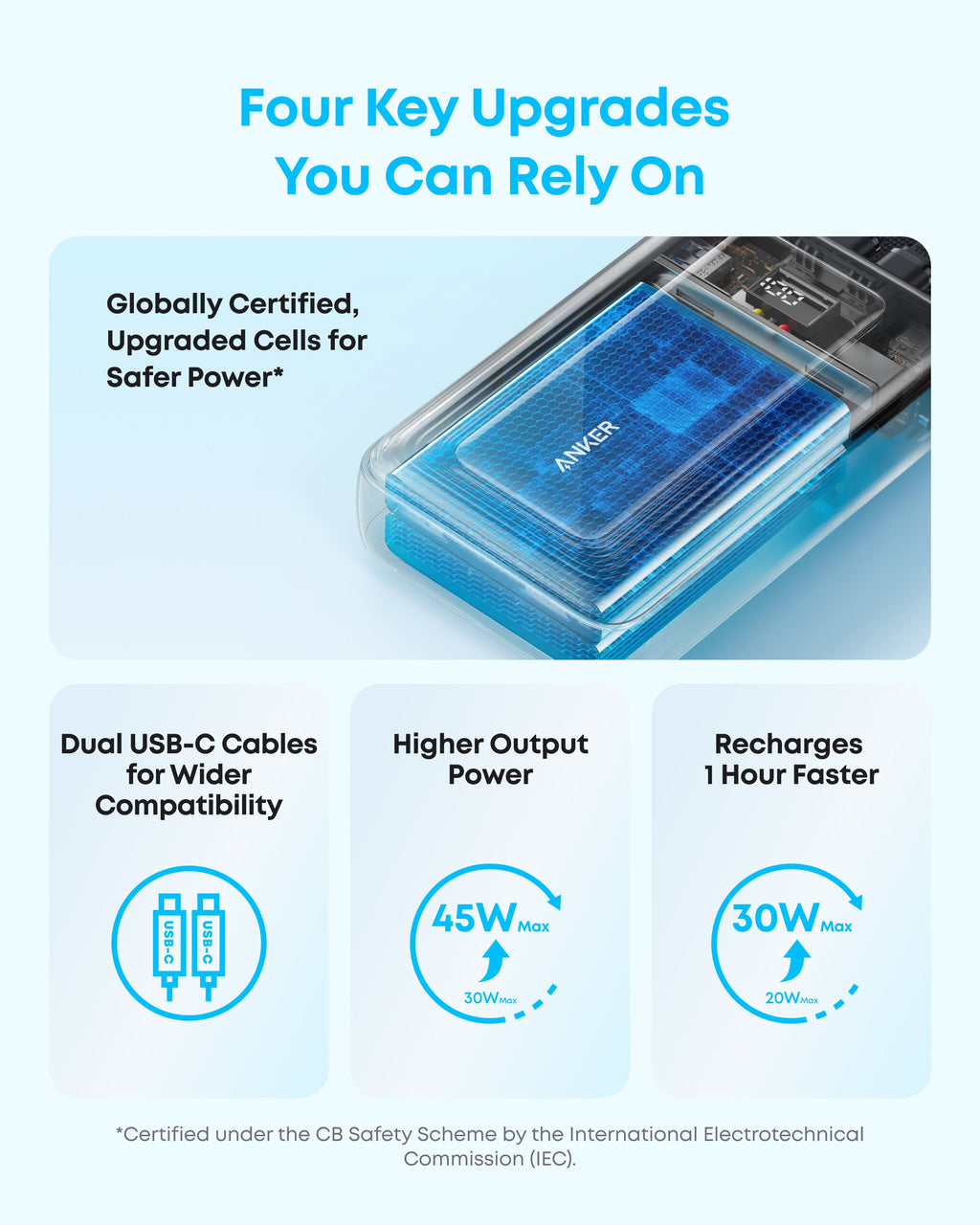 Anker Zolo 20000mAh 45W Power Bank with Dual USB-C Cables - A110M - view 4
