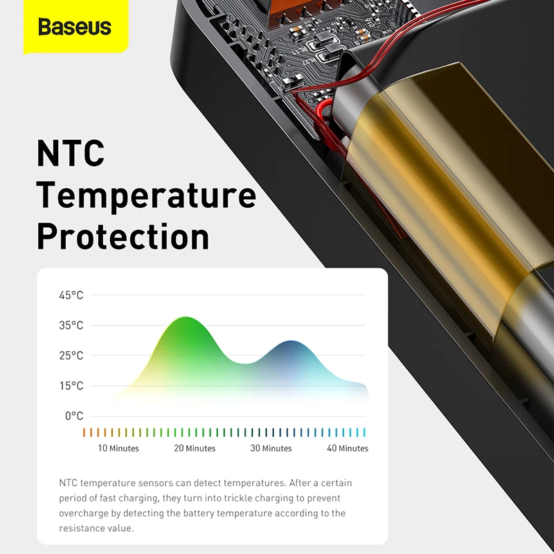 Baseus Bipow 20000mAh power bank USB-C and dual USB ports