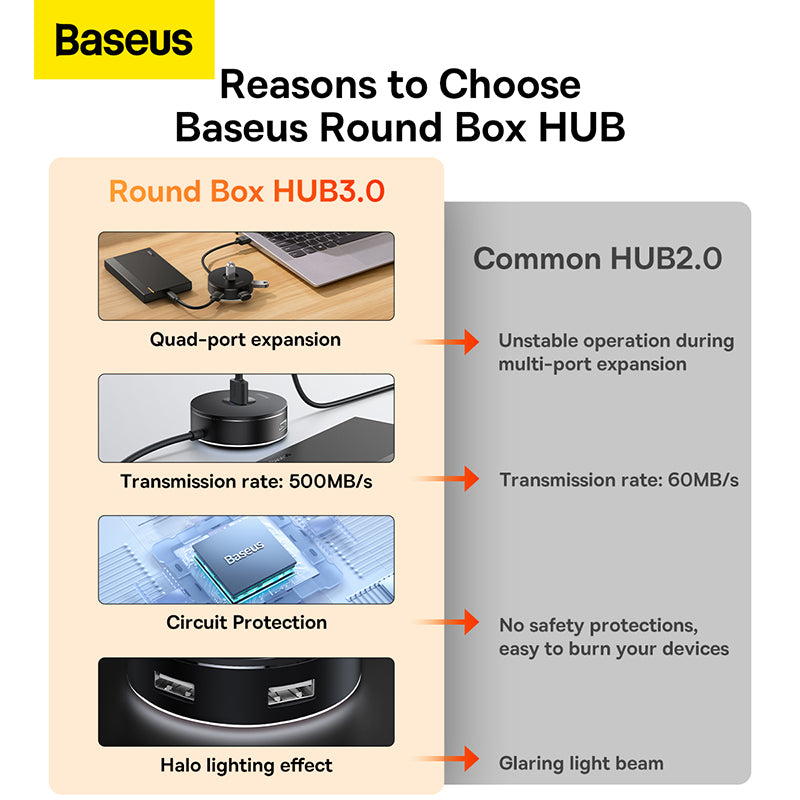 Baseus Round Box USB hub CAHUB-F01 — product image 7