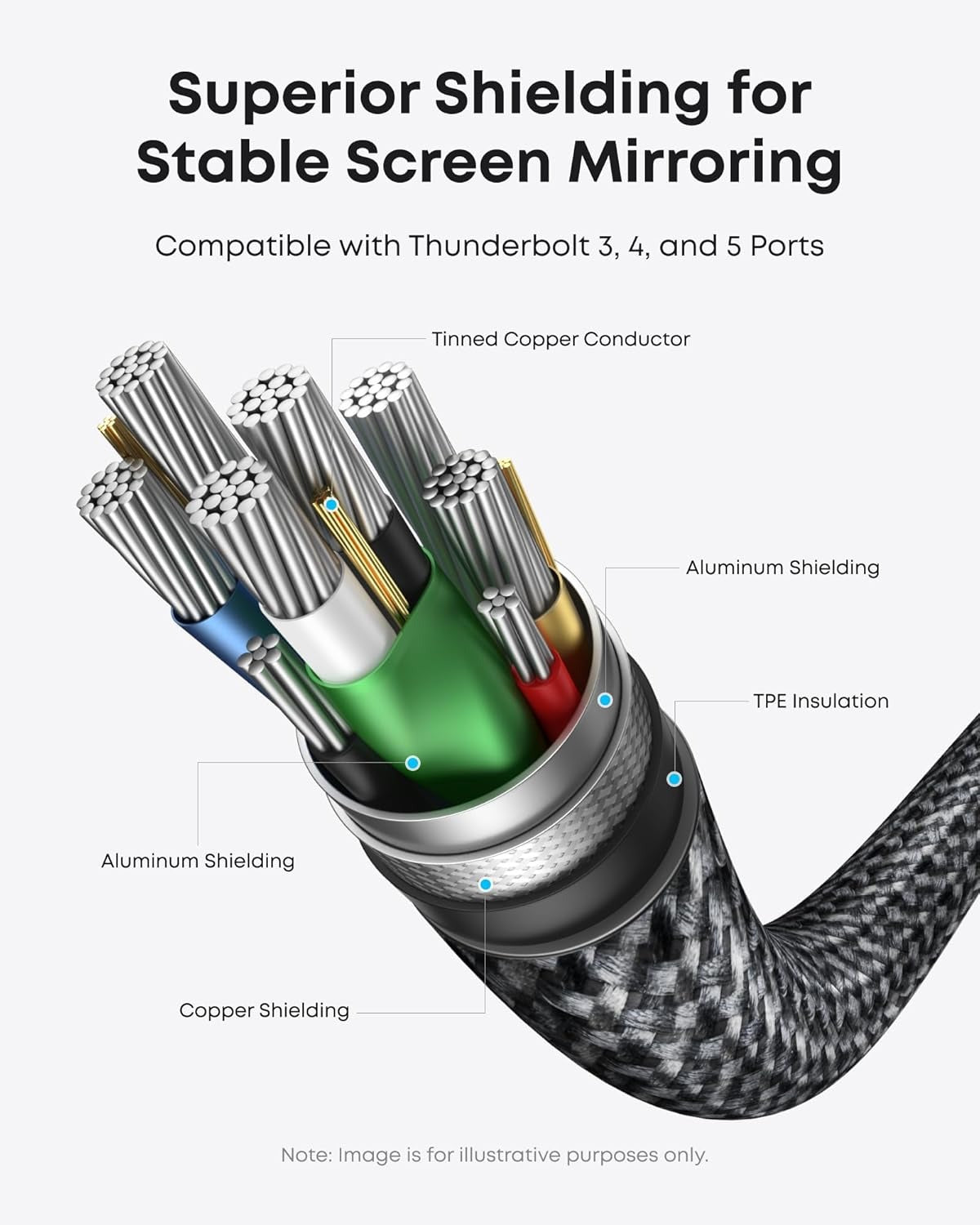 Anker Nano USB-C to HDMI Cable 4K Braided - A87E0 - view 3