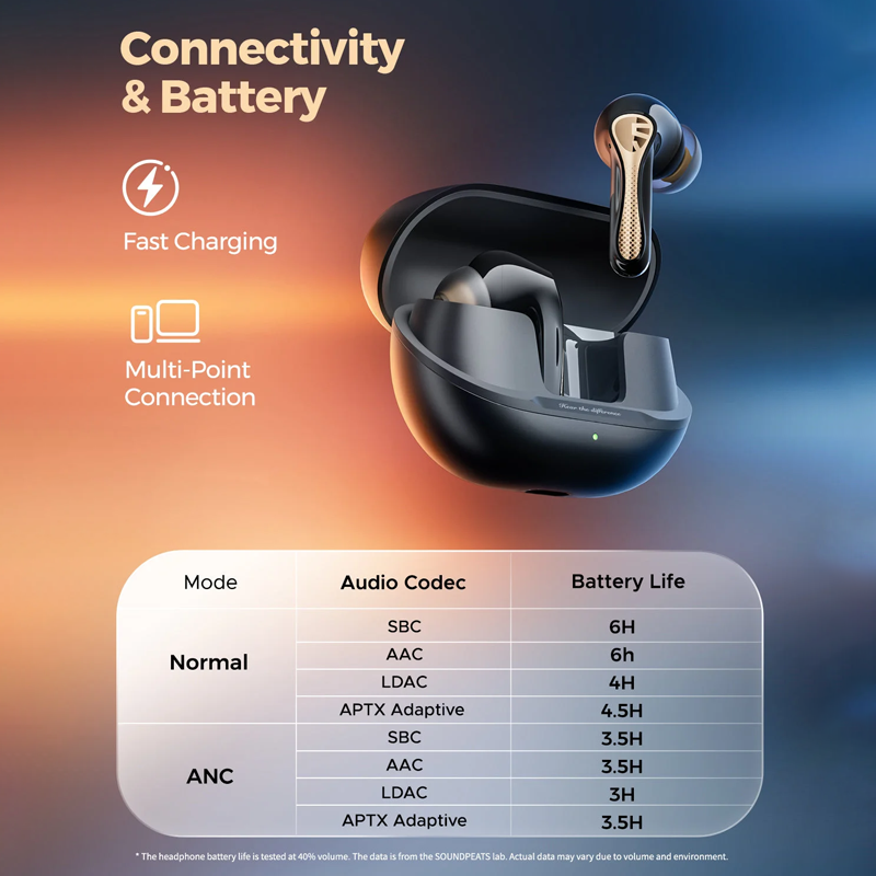 SoundPEATS Air5 Pro+ Hybrid ANC Earbuds – xMEMS, LDAC | Price in Pakistan product image 3